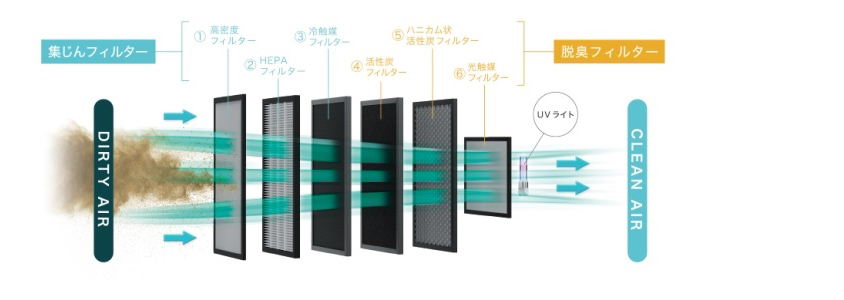 フィルター